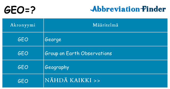 Mitä geo tarkoittaa