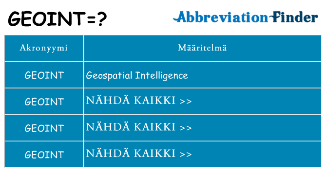 Mitä geoint tarkoittaa