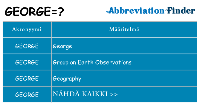 Mitä george tarkoittaa