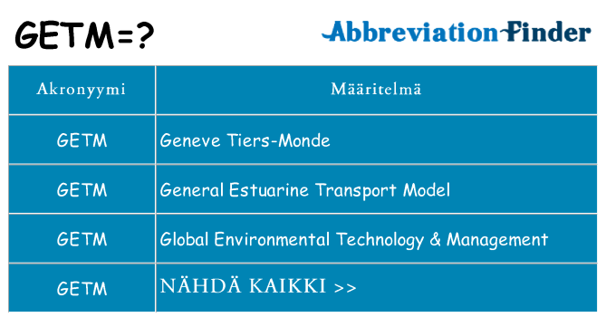 Mitä getm tarkoittaa