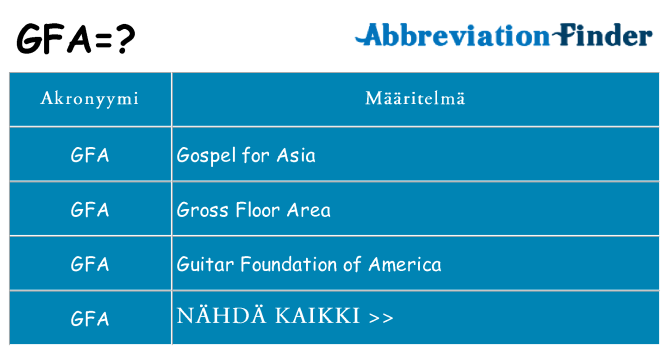 Mitä gfa tarkoittaa