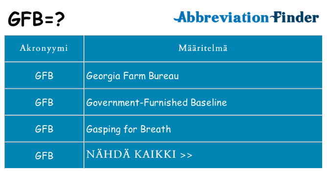 Mitä gfb tarkoittaa
