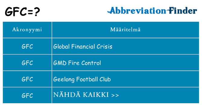 Mitä gfc tarkoittaa