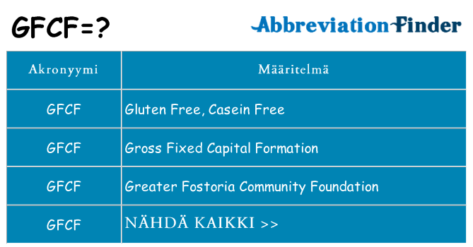 Mitä gfcf tarkoittaa