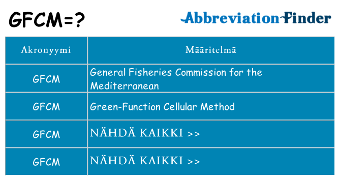 Mitä gfcm tarkoittaa