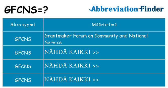 Mitä gfcns tarkoittaa