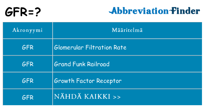 Mitä gfr tarkoittaa