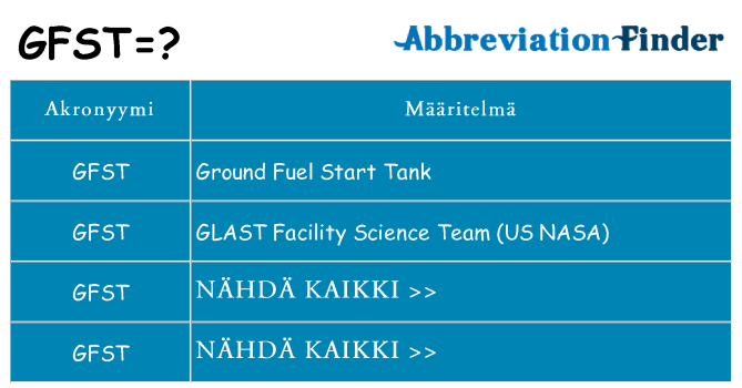 Mitä gfst tarkoittaa