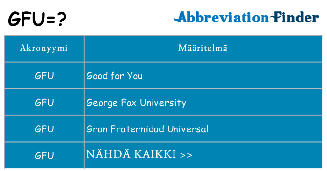Mitä gfu tarkoittaa
