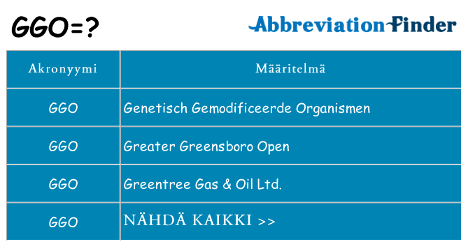 Mitä ggo tarkoittaa