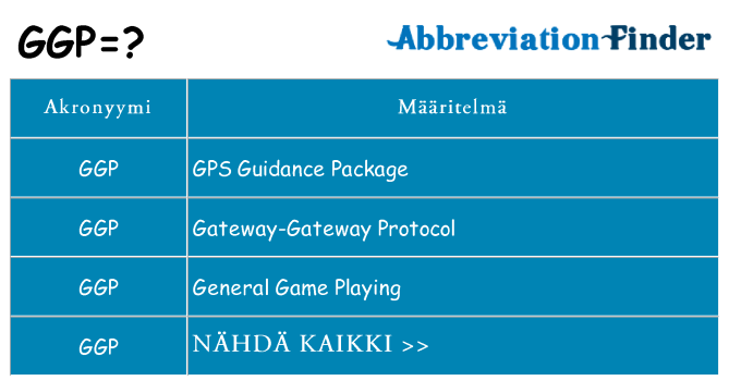 Mitä ggp tarkoittaa