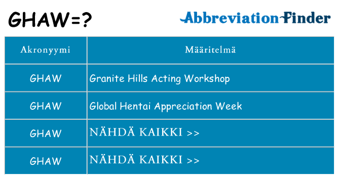 Mitä ghaw tarkoittaa