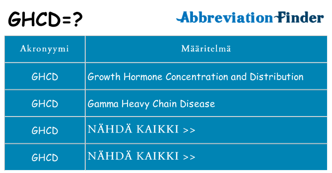Mitä ghcd tarkoittaa