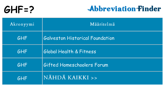 Mitä ghf tarkoittaa