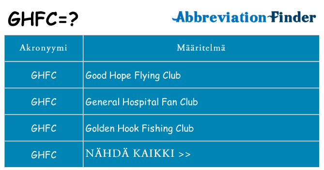Mitä ghfc tarkoittaa