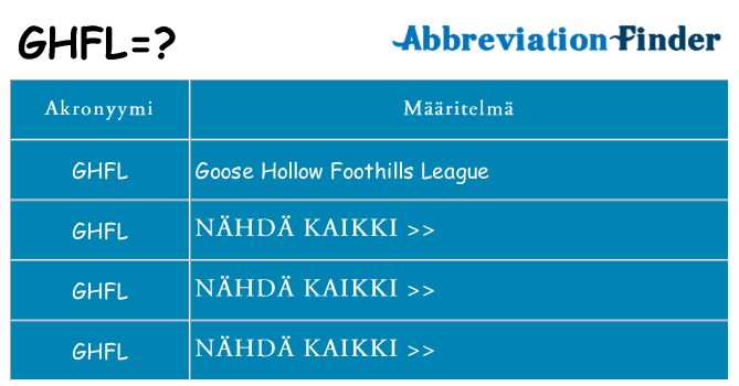 Mitä ghfl tarkoittaa