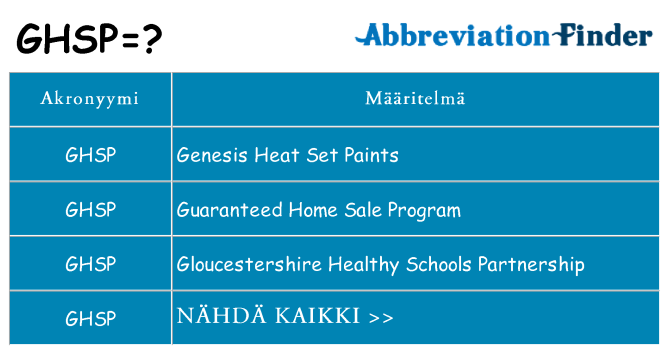 Mitä ghsp tarkoittaa