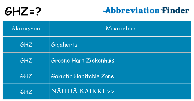 Mitä ghz tarkoittaa