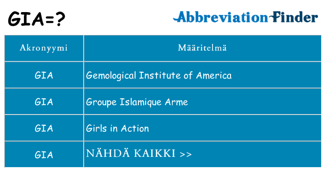 Mitä gia tarkoittaa