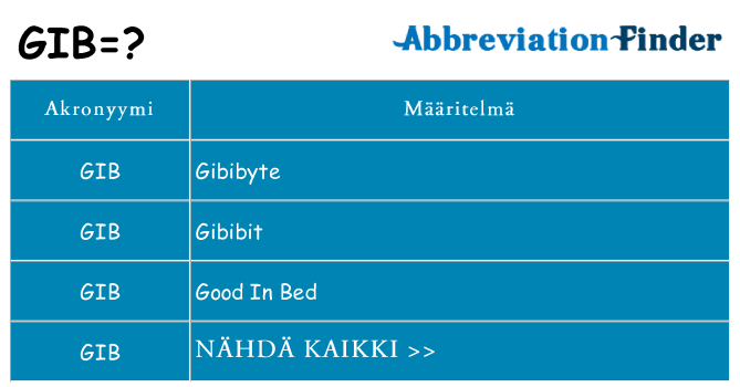 Mitä gib tarkoittaa