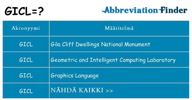 Mitä gicl tarkoittaa