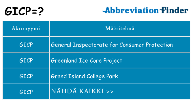 Mitä gicp tarkoittaa