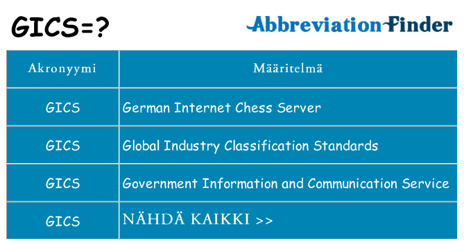 Mitä gics tarkoittaa