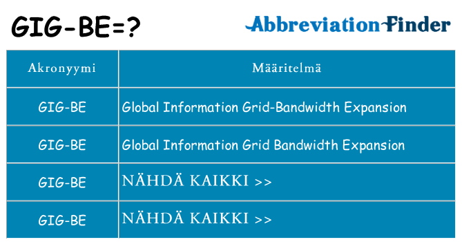 Mitä gig-be tarkoittaa