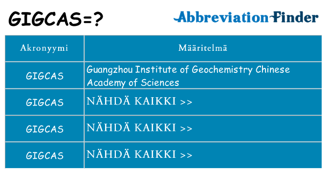 Mitä gigcas tarkoittaa