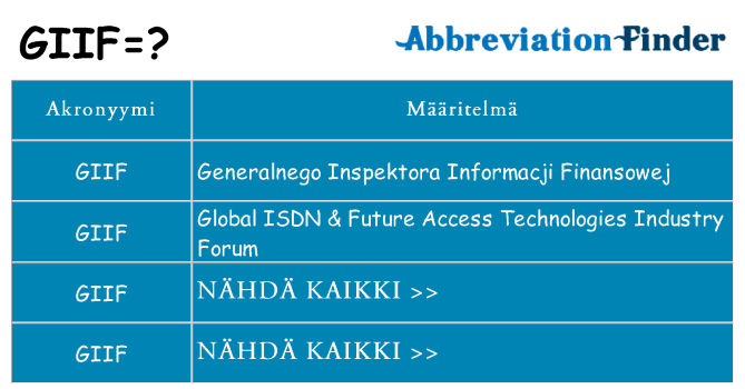 Mitä giif tarkoittaa