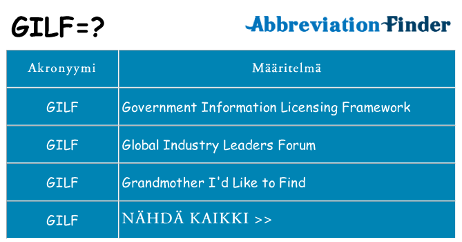 Mitä gilf tarkoittaa