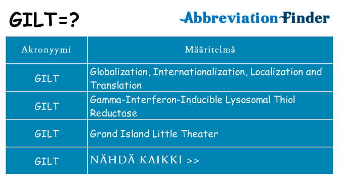 Mitä gilt tarkoittaa