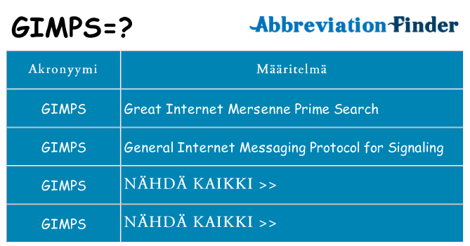 Mitä gimps tarkoittaa
