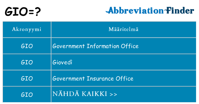 Mitä gio tarkoittaa