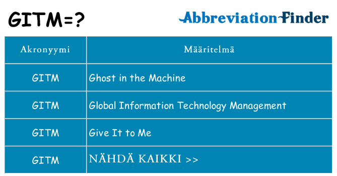 Mitä gitm tarkoittaa