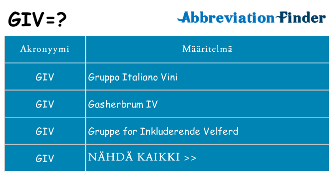 Mitä giv tarkoittaa