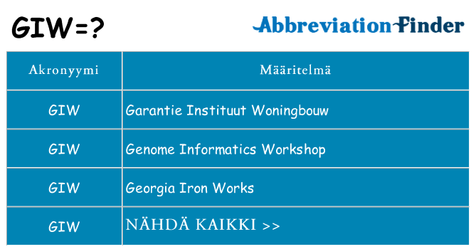 Mitä giw tarkoittaa