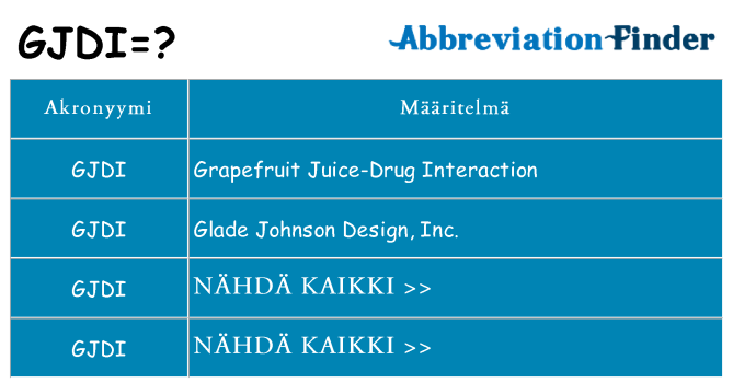 Mitä gjdi tarkoittaa
