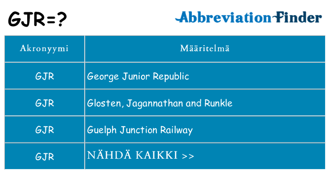 Mitä gjr tarkoittaa