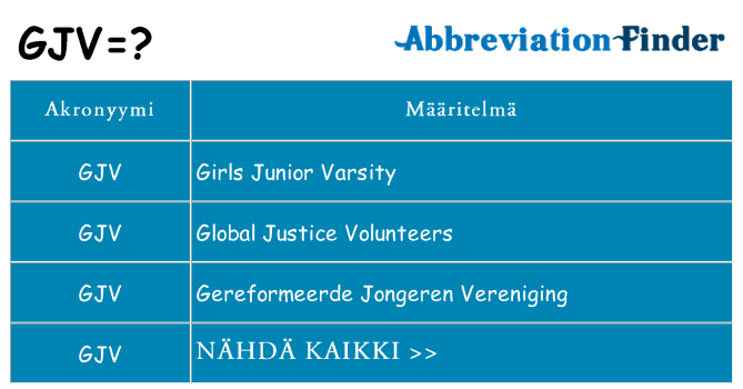 Mitä gjv tarkoittaa