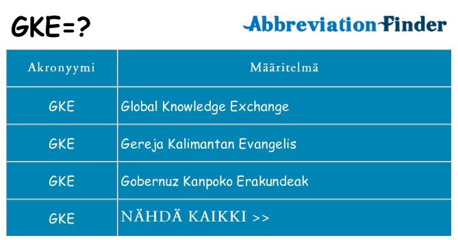 Mitä gke tarkoittaa