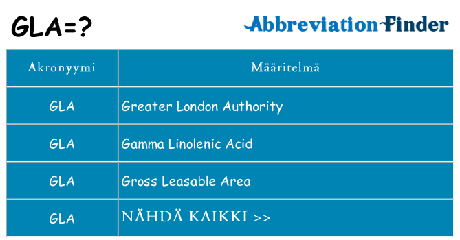 Mitä gla tarkoittaa