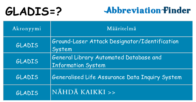 Mitä gladis tarkoittaa
