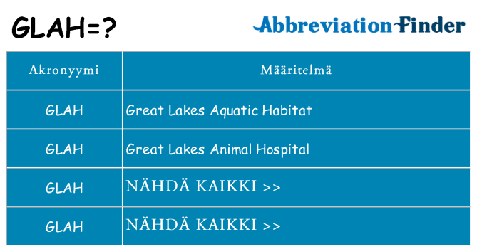 Mitä glah tarkoittaa