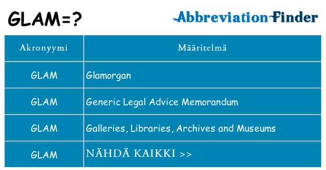 Mitä glam tarkoittaa