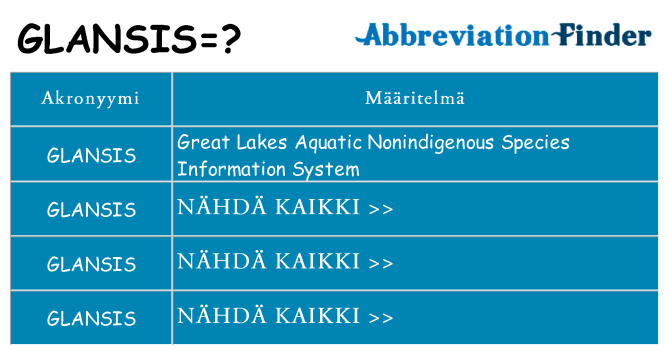 Mitä glansis tarkoittaa