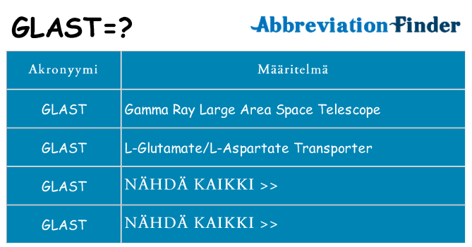 Mitä glast tarkoittaa
