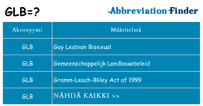 Mitä glb tarkoittaa