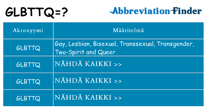 Mitä glbttq tarkoittaa