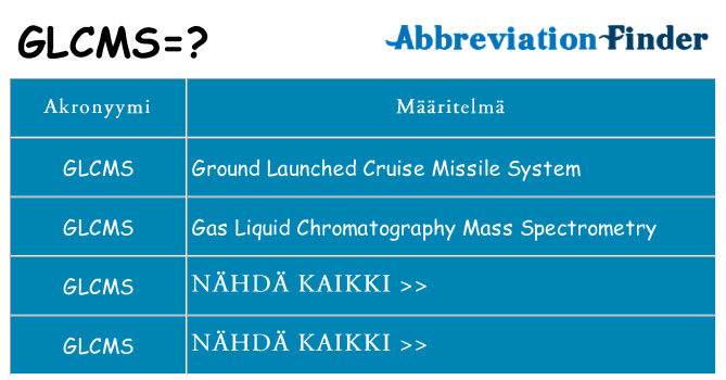 Mitä glcms tarkoittaa